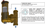 RBM Airterm UP luchtafscheider voor CV-ketel 28mm met draaibare aansluiting Serie 2649